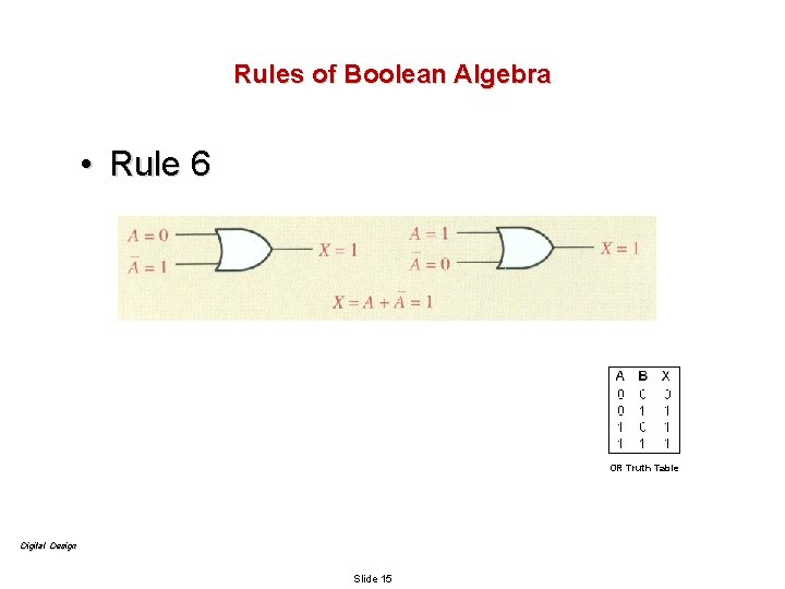 Rules of Boolean Algebra • Rule 6 OR Truth Table Digital Design Slide 15