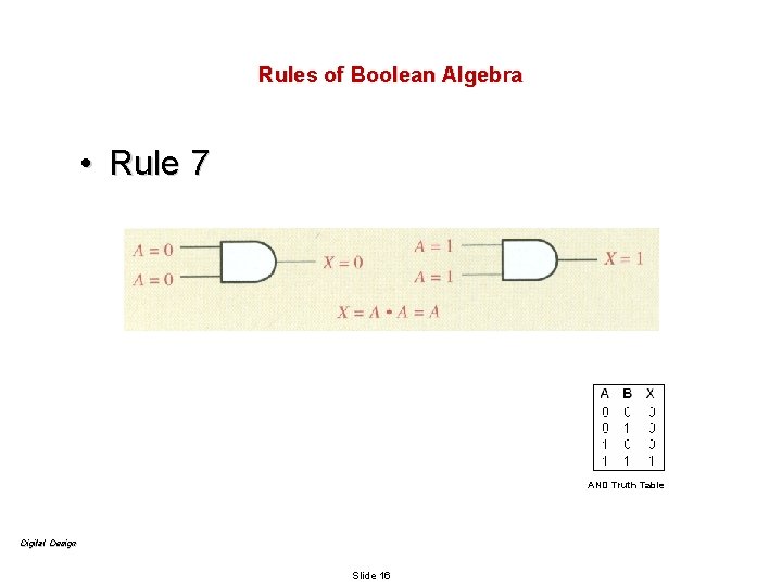 Rules of Boolean Algebra • Rule 7 AND Truth Table Digital Design Slide 16