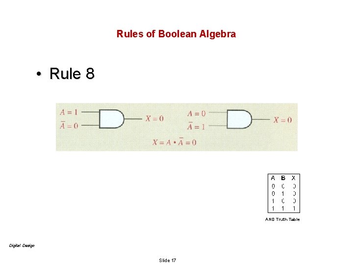 Rules of Boolean Algebra • Rule 8 AND Truth Table Digital Design Slide 17