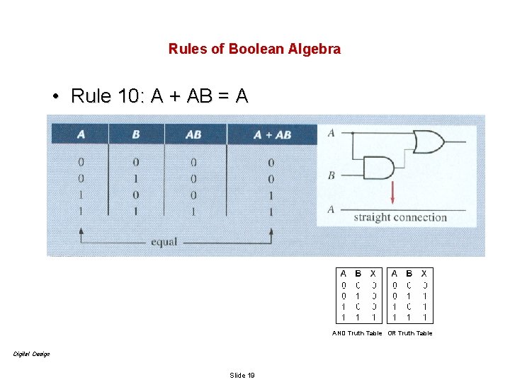 Rules of Boolean Algebra • Rule 10: A + AB = A AND Truth