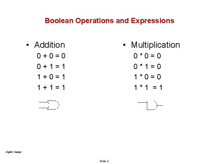 Boolean Operations and Expressions • Addition • Multiplication 0+0=0 0+1=1 1+0=1 1+1=1 0*0=0 0*1=0