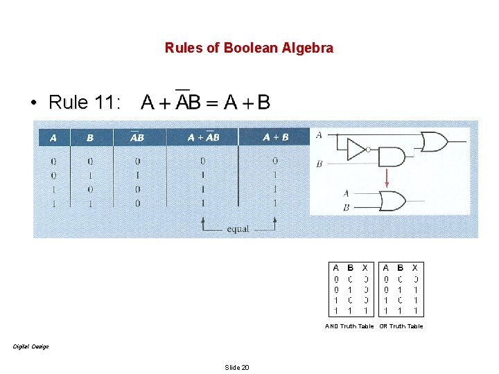 Rules of Boolean Algebra • Rule 11: AND Truth Table OR Truth Table Digital