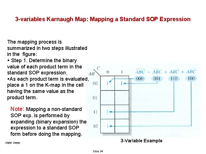 3 -variables Karnaugh Map: Mapping a Standard SOP Expression The mapping process is summarized