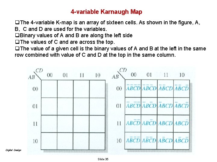 4 -variable Karnaugh Map q. The 4 -variable K-map is an array of sixteen