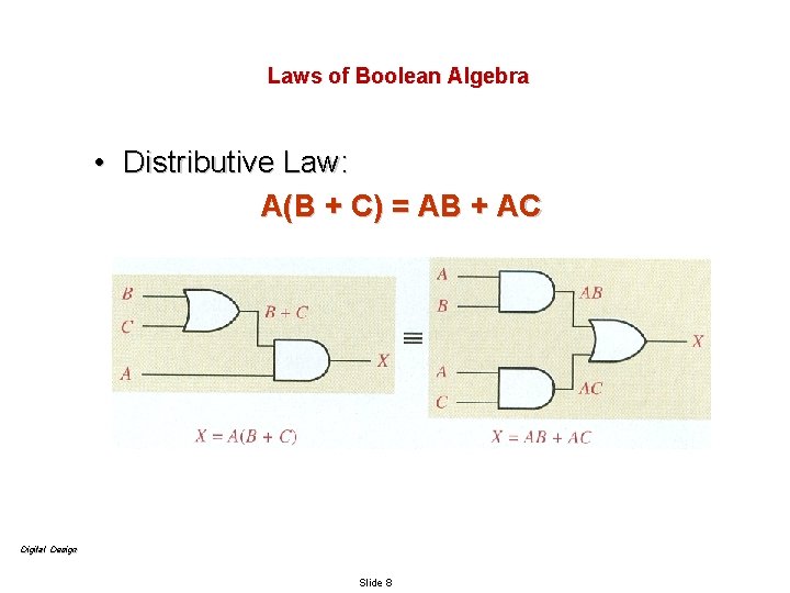 Laws of Boolean Algebra • Distributive Law: A(B + C) = AB + AC