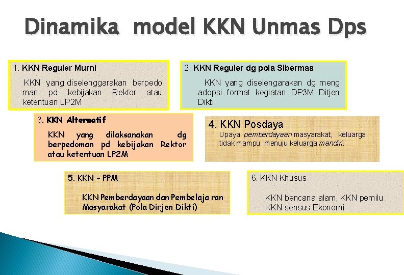 Dinamika model KKN Unmas Dps 1. KKN Reguler Murni 2. KKN Reguler dg pola