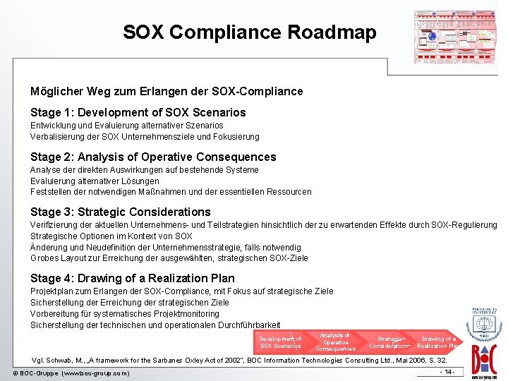 SOX Compliance Roadmap Möglicher Weg zum Erlangen der SOX-Compliance Stage 1: Development of SOX
