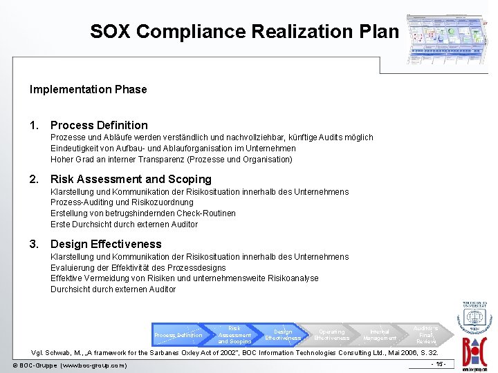 SOX Compliance Realization Plan Implementation Phase 1. Process Definition Prozesse und Abläufe werden verständlich