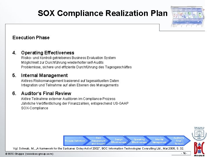 SOX Compliance Realization Plan Execution Phase 4. Operating Effectiveness Risiko- und Kontroll-getriebenes Business Evaluation