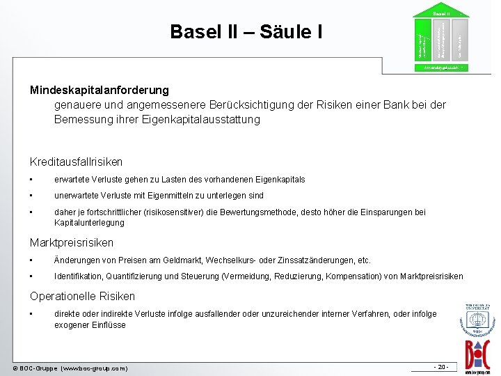 Marktdisziplin Mindestkapitalvorschriften Basel II – Säule I Bankaufsichtlicher Überprüfungsprozess Basel II Anwendungsbereich Säule III