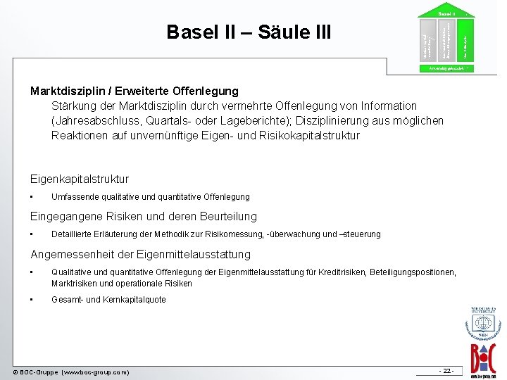 Marktdisziplin Bankaufsichtlicher Überprüfungsprozess Basel II – Säule III Mindestkapitalvorschriften Basel II Anwendungsbereich Säule III