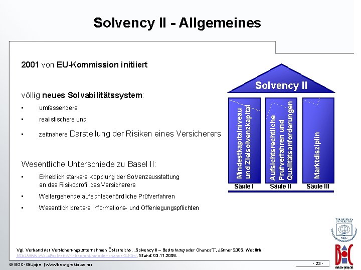 Solvency II - Allgemeines 2001 von EU-Kommission initiiert Solvency II • realistischere und •