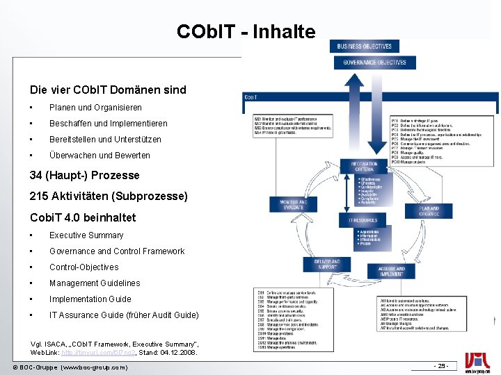 COb. IT - Inhalte Die vier COb. IT Domänen sind • Planen und Organisieren