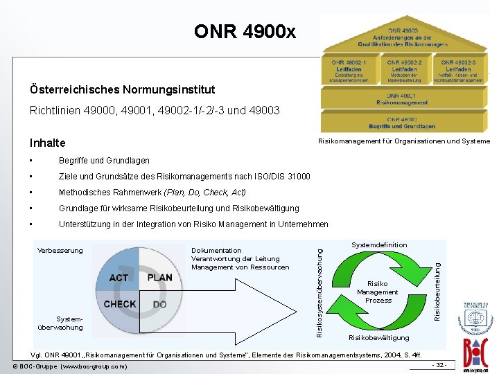 ONR 4900 x Österreichisches Normungsinstitut Richtlinien 49000, 49001, 49002 -1/-2/-3 und 49003 Inhalte Risikomanagement