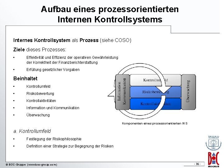 Aufbau eines prozessorientierten Internen Kontrollsystems Internes Kontrollsystem als Prozess (siehe COSO) Ziele dieses Prozesses: