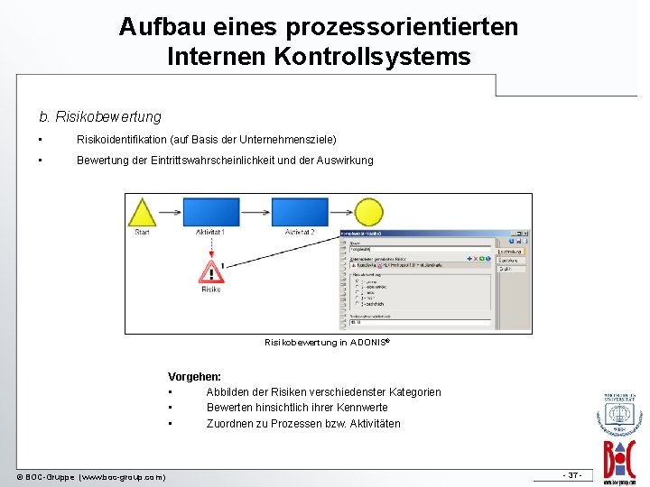 Aufbau eines prozessorientierten Internen Kontrollsystems b. Risikobewertung • Risikoidentifikation (auf Basis der Unternehmensziele) •