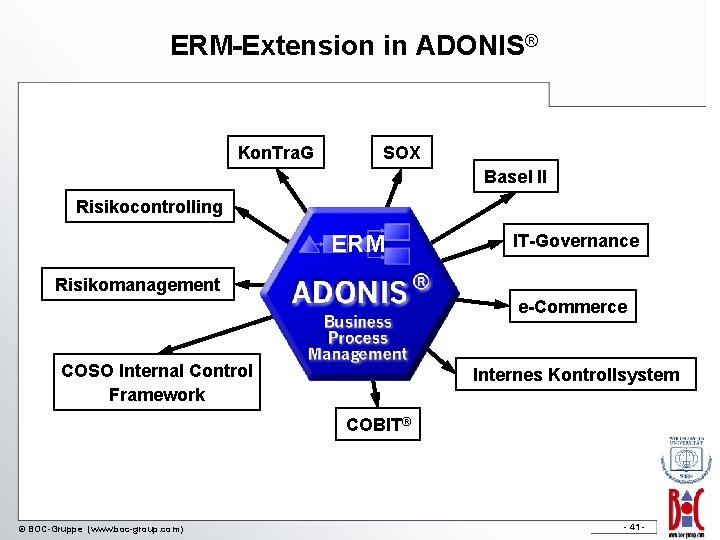 ERM-Extension in ADONIS® Kon. Tra. G SOX Basel II Risikocontrolling ERM IT-Governance Risikomanagement e-Commerce