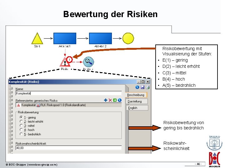 Bewertung der Risiken • • • Risikobewertung mit Visualisierung der Stufen: E(1) – gering