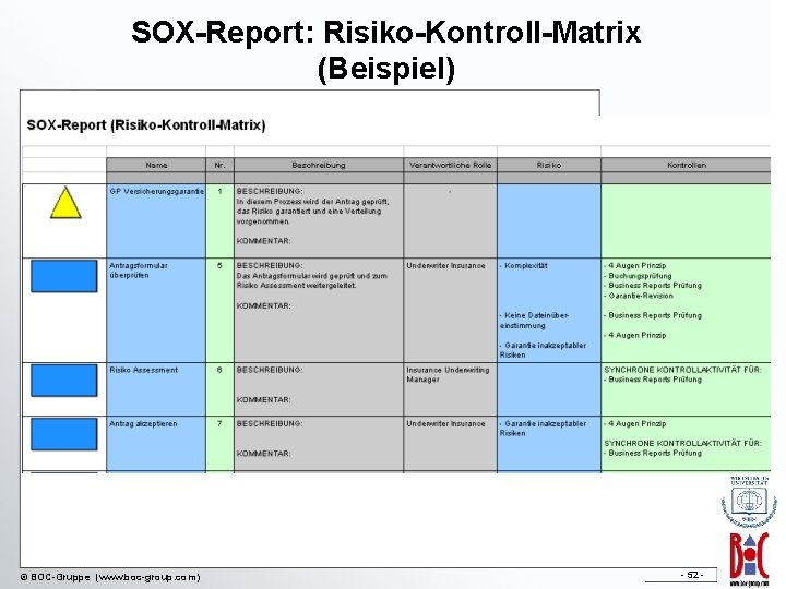 SOX-Report: Risiko-Kontroll-Matrix (Beispiel) © BOC-Gruppe (www. boc-group. com)) - 52 - 