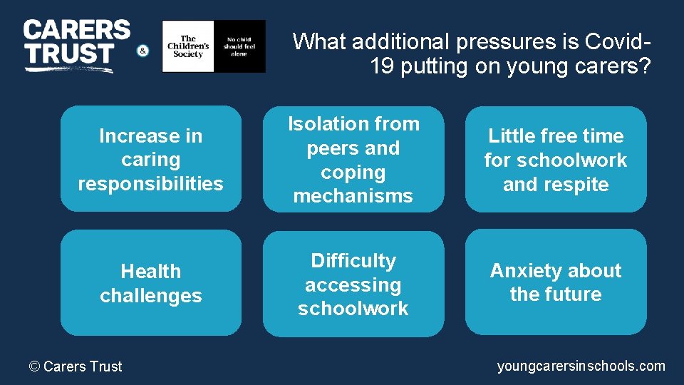 What additional pressures is Covid 19 putting on young carers? Increase in caring responsibilities
