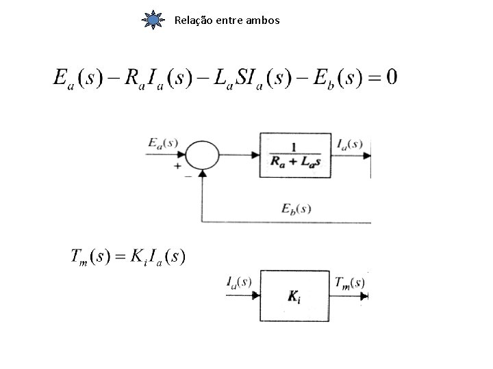 Relação entre ambos 