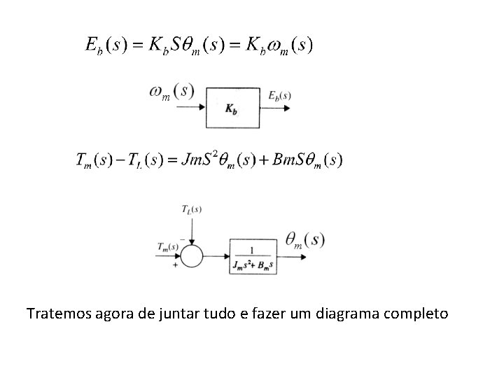 Tratemos agora de juntar tudo e fazer um diagrama completo 