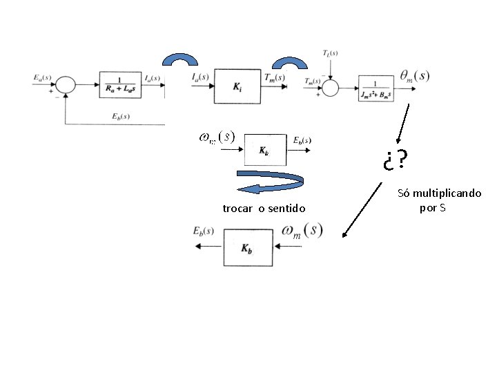 ¿? trocar o sentido Só multiplicando por S 