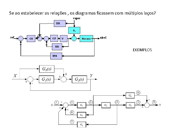 Se ao estabelecer as relações , os diagramas ficassem com múltiplos laços? vapor TF
