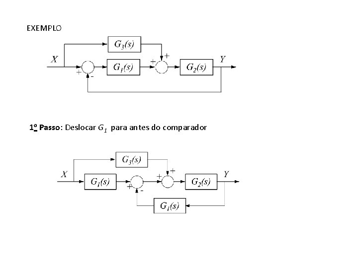 EXEMPLO 1 o Passo: Deslocar G 1 para antes do comparador 