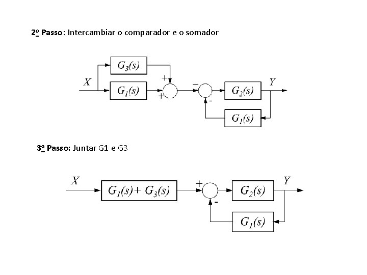 2 o Passo: Intercambiar o comparador e o somador 3 o Passo: Juntar G