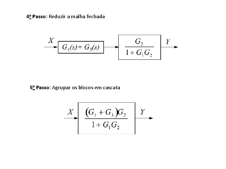 4 o Passo: Reduzir a malha fechada 5 o Passo: Agrupar os blocos em