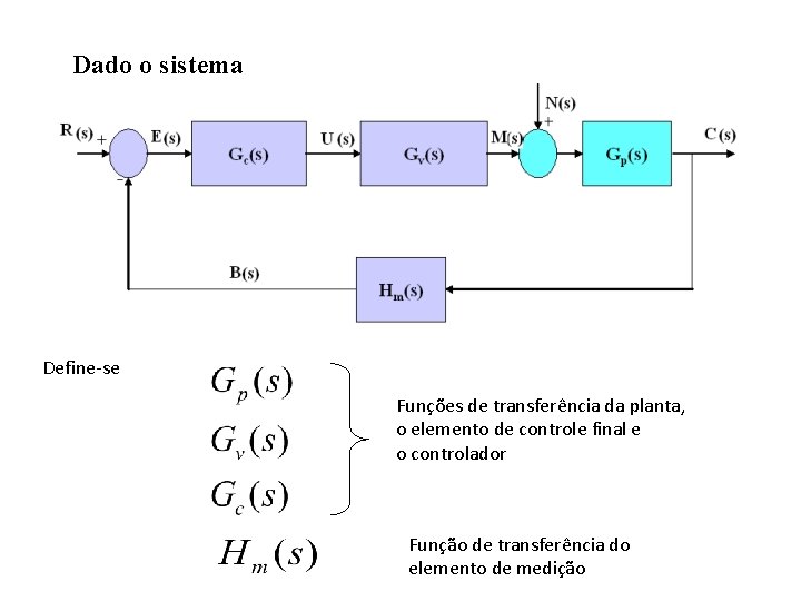 Dado o sistema Define-se Funções de transferência da planta, o elemento de controle final