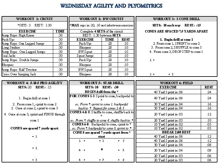 WEDNESDAY AGILITY AND PLYOMETRICS WORKOUT 1: CRCUIT *SETS: 3 WORKOUT 2: BW CIRCUIT REST: