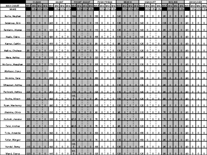 CLEAN MAX CHART SQUAT FRONT SQUAT PUSH PRESS BENCH DEADLIFT INCLINE SHOULDER MAX WU