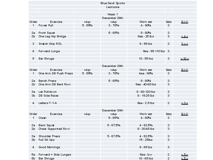 Blue Devil Sports Lacrosse Order Exercise 1 Power Pull 2 a 2 b w/up