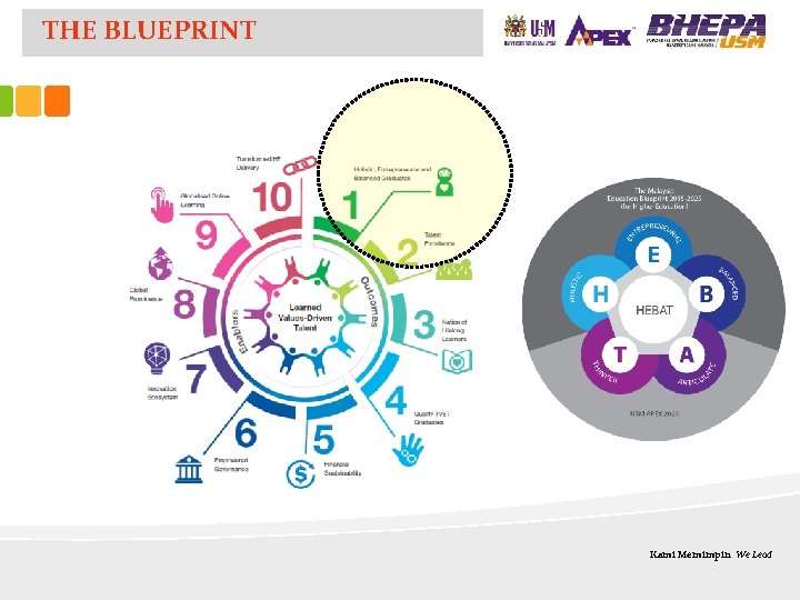 THE BLUEPRINT Kami Memimpin We Lead 