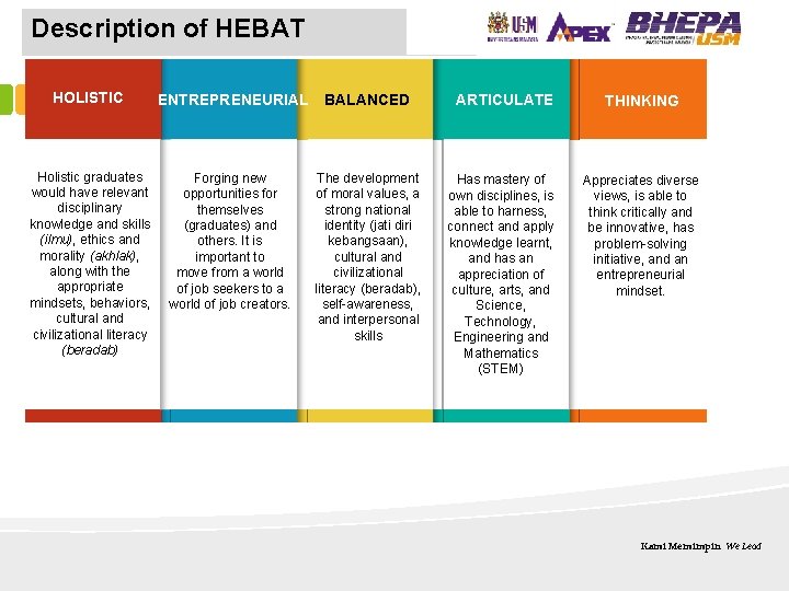 Description of HEBAT HOLISTIC Holistic graduates would have relevant disciplinary knowledge and skills (ilmu),