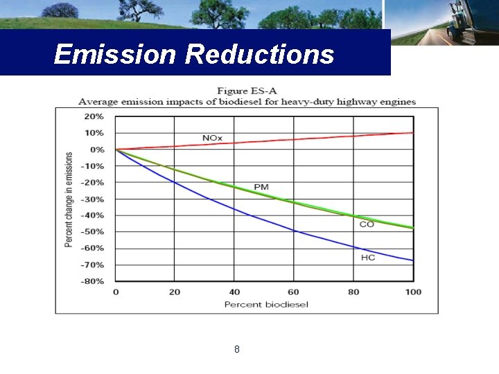 Emission Reductions 8 