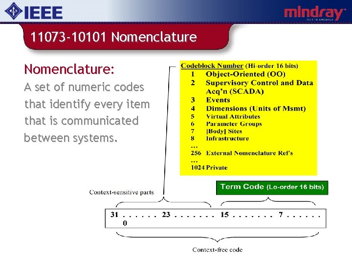 11073 -10101 Nomenclature: A set of numeric codes that identify every item that is
