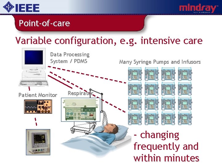 Point-of-care Variable configuration, e. g. intensive care Data Processing System / PDMS Patient Monitor
