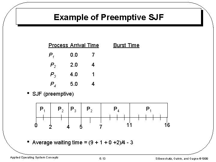 Example of Preemptive SJF Process Arrival Time • P 1 0. 0 7 P