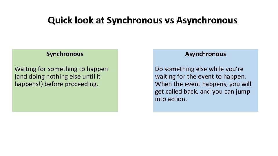 Quick look at Synchronous vs Asynchronous Synchronous Waiting for something to happen (and doing