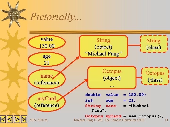 Pictorially. . . value 150. 00 age 21 name (reference) my. Card (reference) 2005