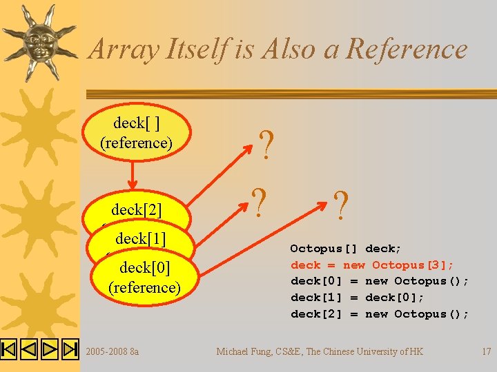 Array Itself is Also a Reference deck[ ] (reference) deck[2] (reference) deck[1] (reference) deck[0]