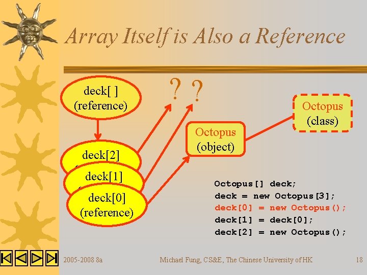 Array Itself is Also a Reference deck[ ] (reference) deck[2] (reference) deck[1] (reference) deck[0]