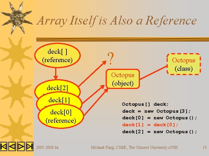 Array Itself is Also a Reference deck[ ] (reference) deck[2] (reference) deck[1] (reference) deck[0]