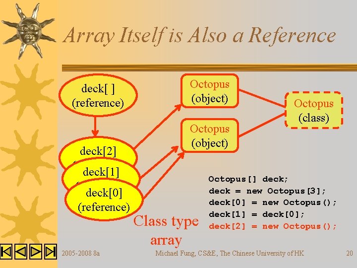 Array Itself is Also a Reference deck[ ] (reference) deck[2] (reference) deck[1] (reference) deck[0]