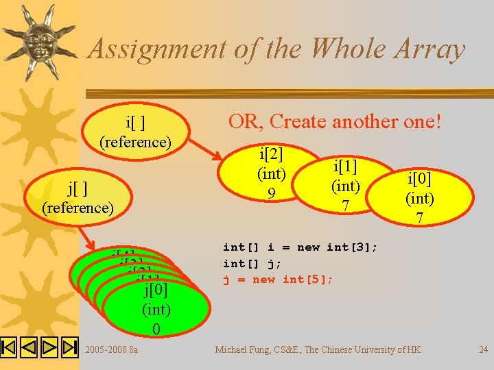 Assignment of the Whole Array i[ ] (reference) j[4] j[3] j[2] (int) j[1] (int)