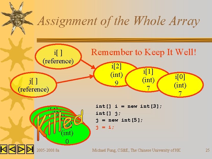Assignment of the Whole Array i[ ] (reference) j[4] j[3] j[2] (int) j[1] (int)