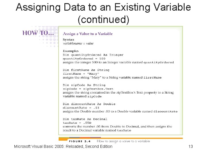 Assigning Data to an Existing Variable (continued) Microsoft Visual Basic 2005: Reloaded, Second Edition